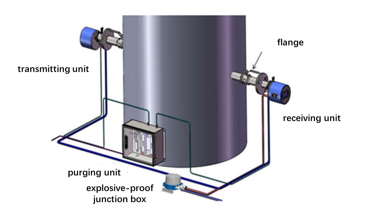 安装图-英文 安装图-英文