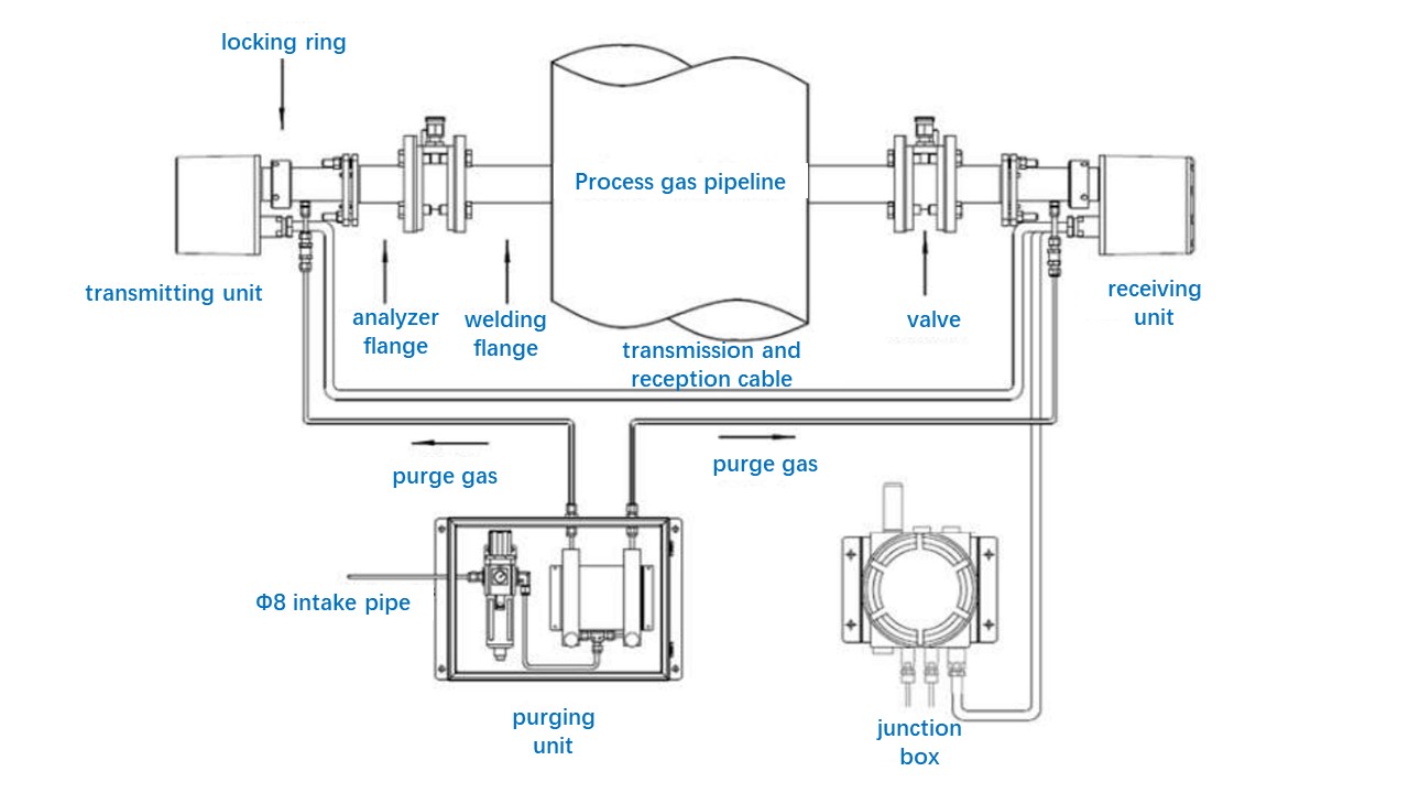 结构图英文 结构图英文