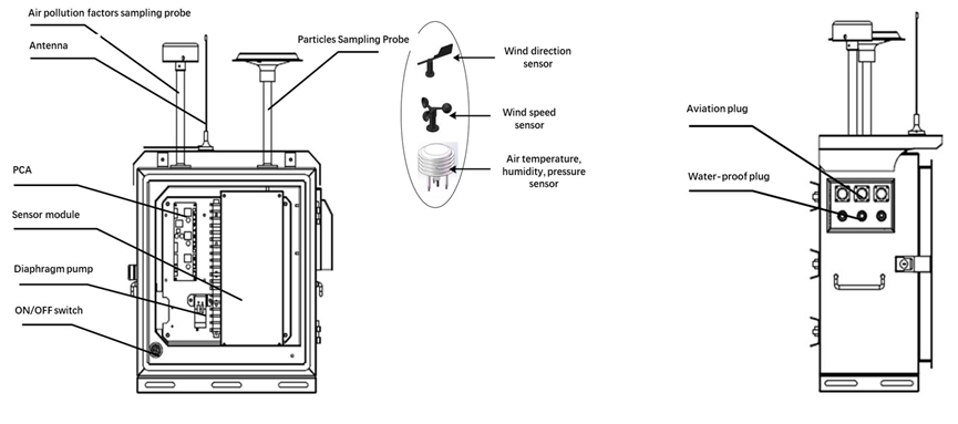AQS-600 Air Quality Monitoring System-参数图