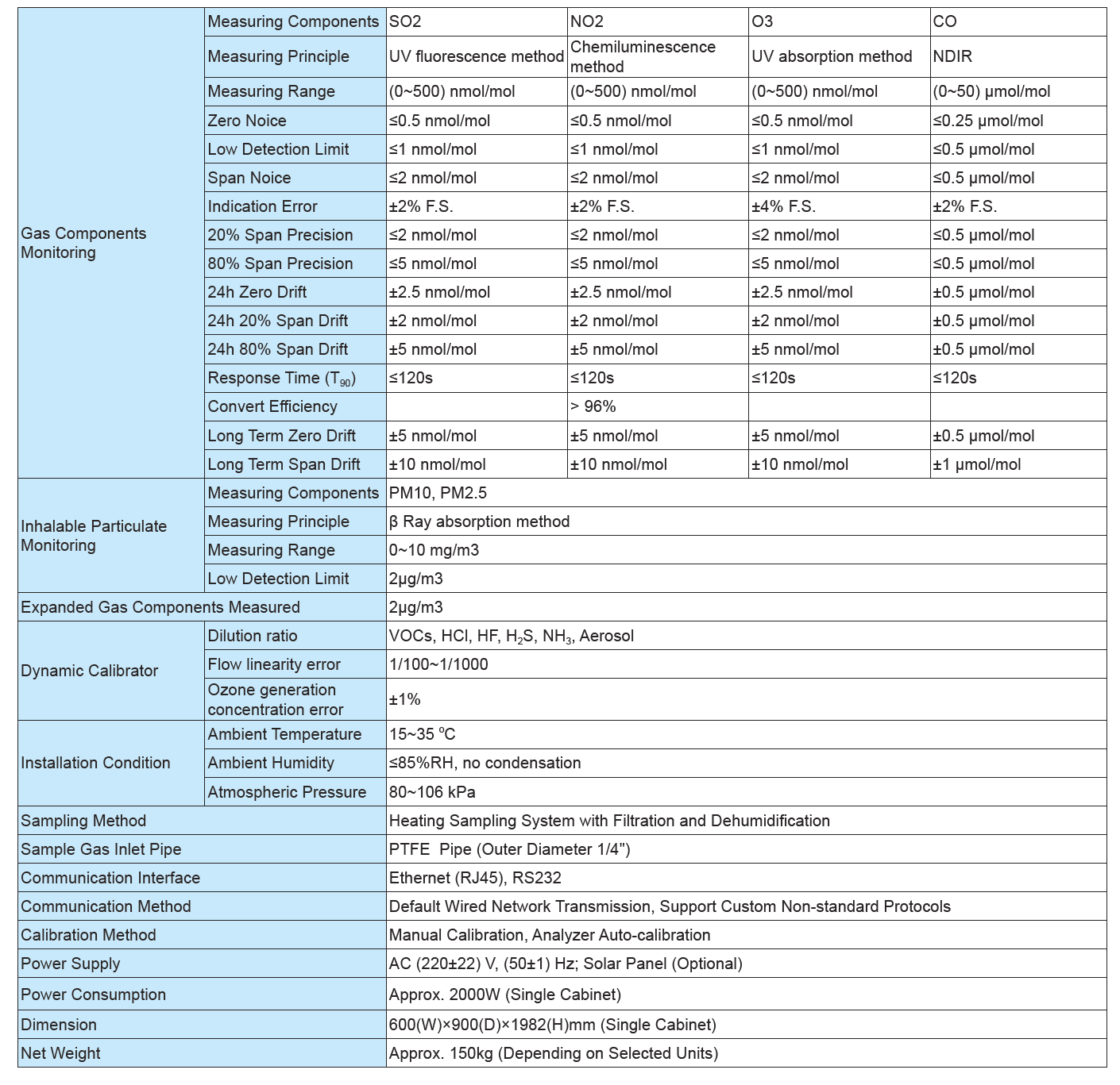 Specification2
