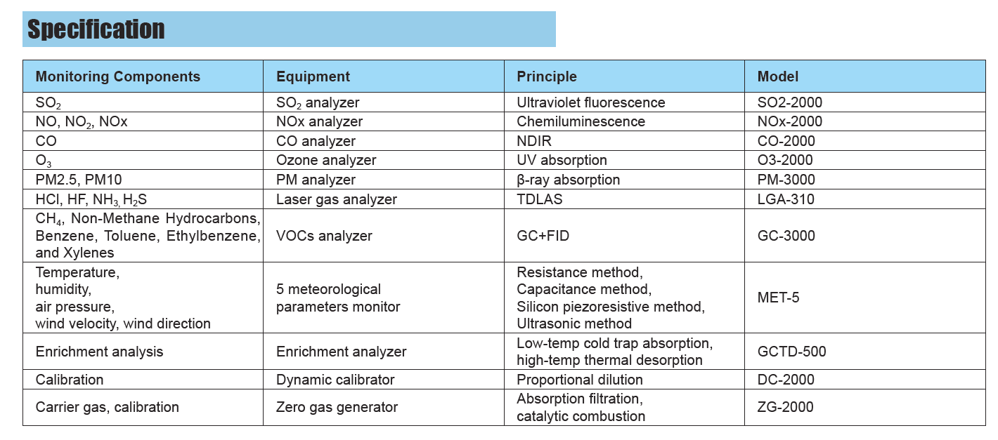 Specification1